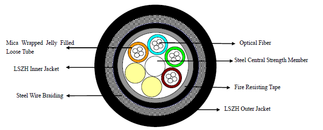 SM Multi Loose Tube Mica Wrapped LSZH Inner Jacket Steel Wire Braided LSZH Outer Jacket Fire Resisting SM Multi Loose Tube Mica Wrapped LSZH Inner Jacket Steel Wire Braided LSZH Outer Jacket Fire